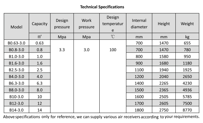 Main Technical Parameter of Marine Horizontal Air Bottle.jpg